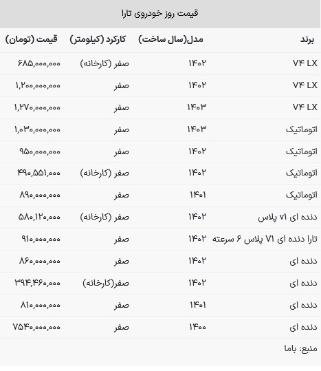 قیمت تارا در بازار امروز ۱۹ فروردین ۱۴۰۳