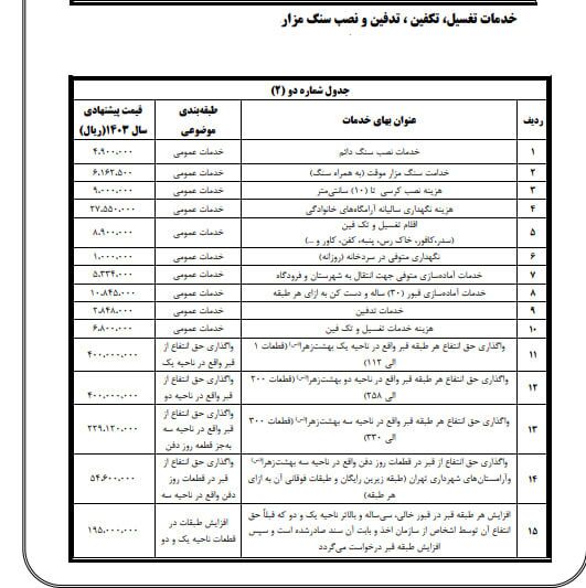 قیمت جدید قبر در بهشت زهرا / هزینه کفن و دفن در سال ۱۴۰۳///