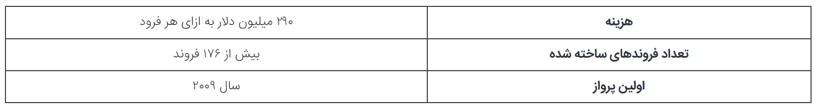 ۵ مورد از گرانقیمت‌ترین هواپیما‌های نظامی تاریخ؛ از P-۸ Poseidon تا B-۲ Spirit