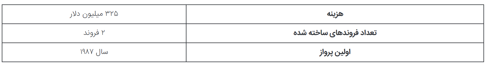 ۵ مورد از گرانقیمت‌ترین هواپیما‌های نظامی تاریخ؛ از P-۸ Poseidon تا B-۲ Spirit