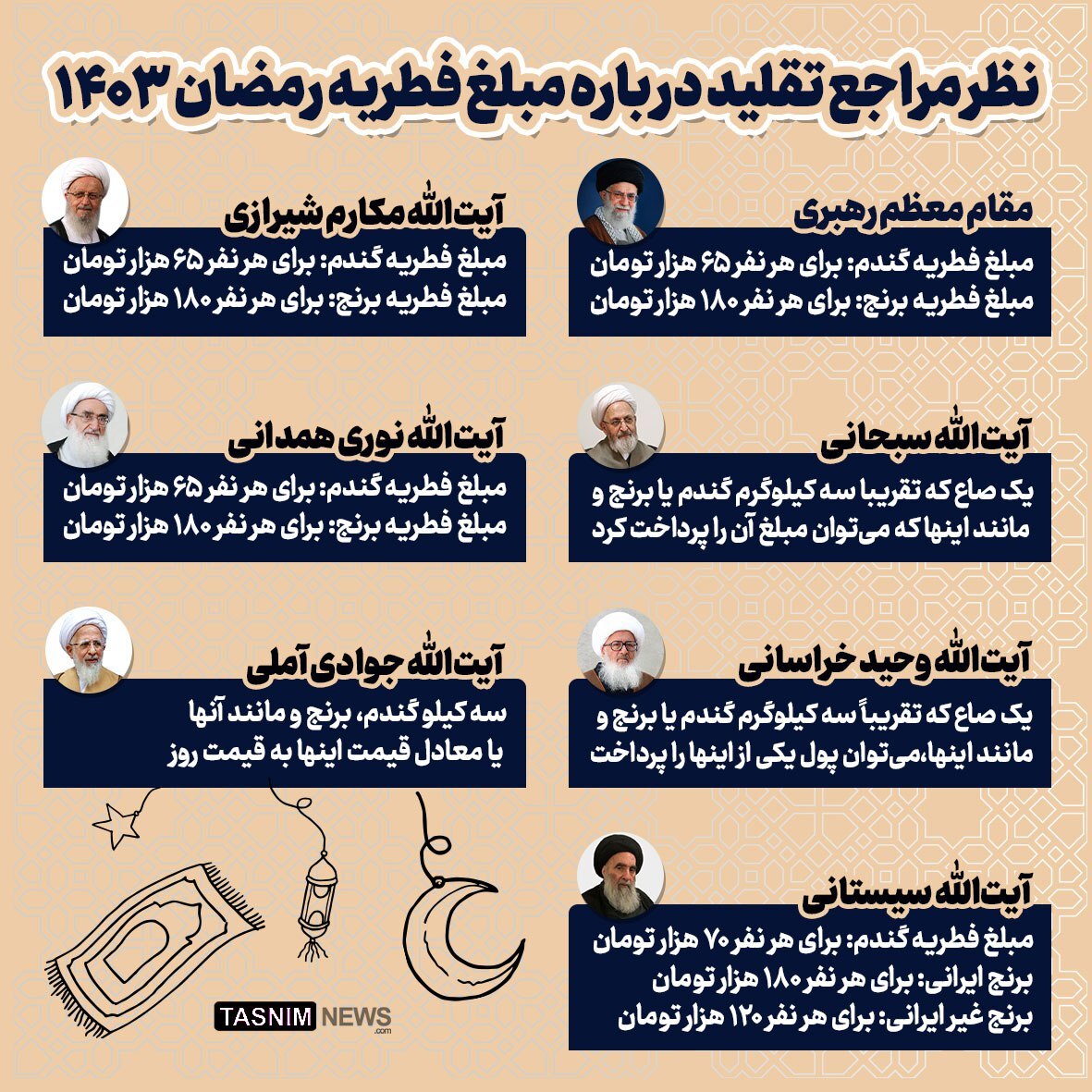 نظر مراجع تقلید درباره مبلغ فطریه رمضان ۱۴۰۳