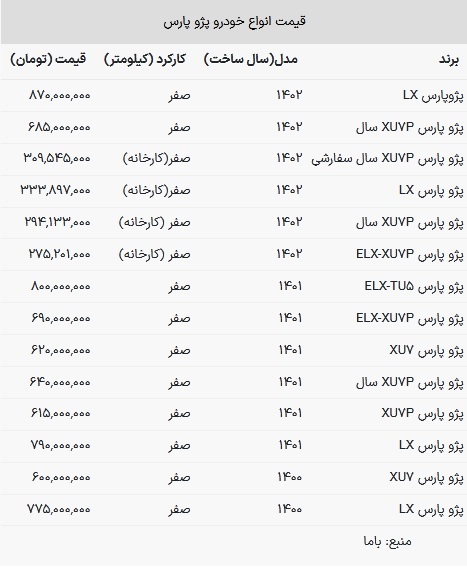 قیمت پژو پارس در بازار امروز ۲۳ فروردین ۱۴۰۳