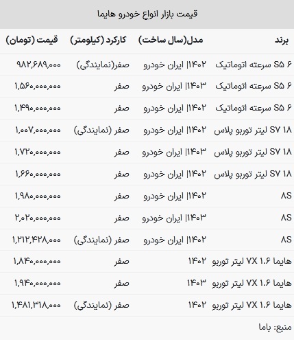 قیمت هایما در بازار امروز ۲۸ فروردین ۱۴۰۳