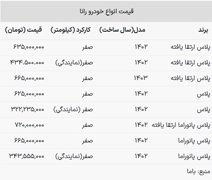 قیمت رانا در بازار امروز ۲۹ فروردین ۱۴۰۳