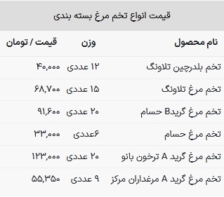 قیمت مرغ در بازار امروز ۲۵ فروردین ۱۴۰۳