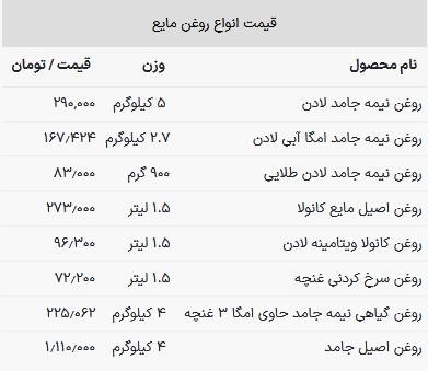 قیمت روغن خوراکی در بازار امروز ۲۶ فروردین ۱۴۰۳