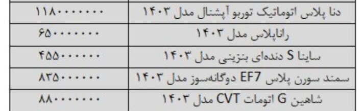 قیمت دنا در بازار امروز ۱ اردیبهشت ۱۴۰۳