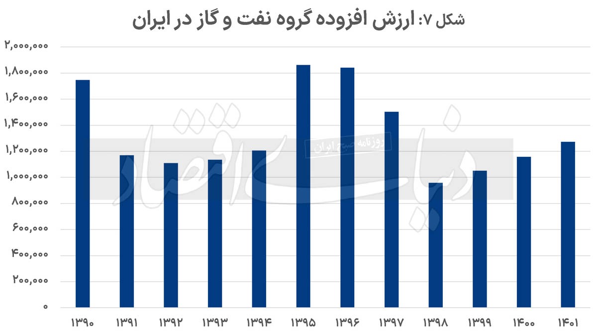 تردید‌های تداوم رشد///