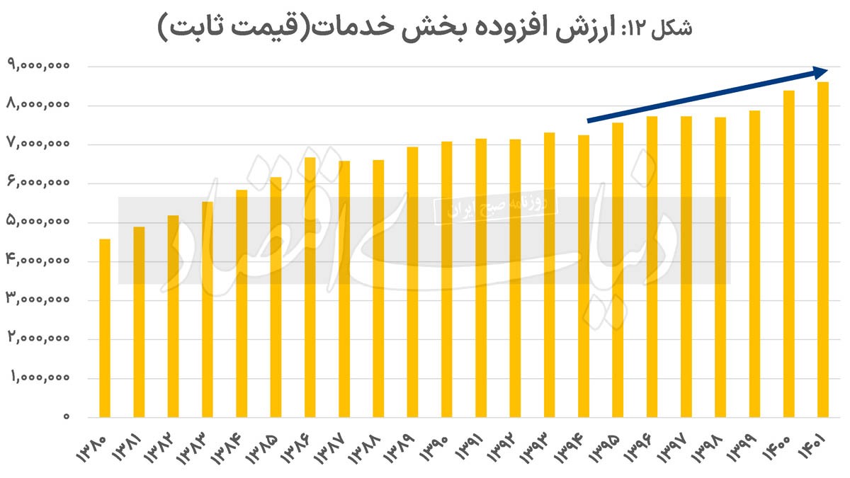 تردید‌های تداوم رشد///