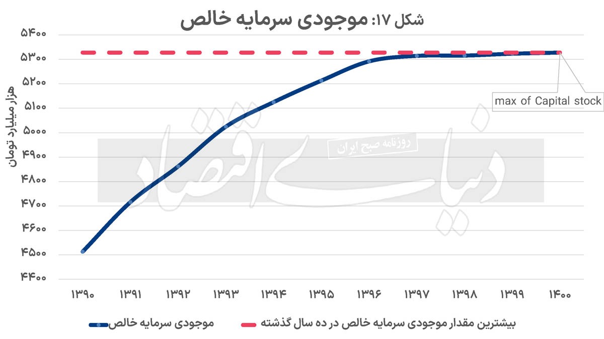 تردید‌های تداوم رشد///