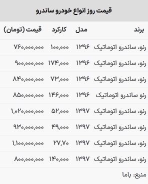 قیمت ساندرو در بازار امروز ۳ اردیبهشت ۱۴۰۳