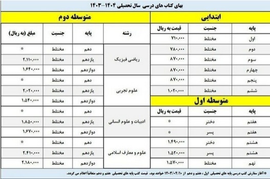 قیمت کتاب‌های سال تحصیلی جدید اعلام شد///