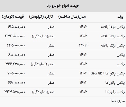 قیمت رانا در بازار امروز ۵ اردیبهشت ۱۴۰۳