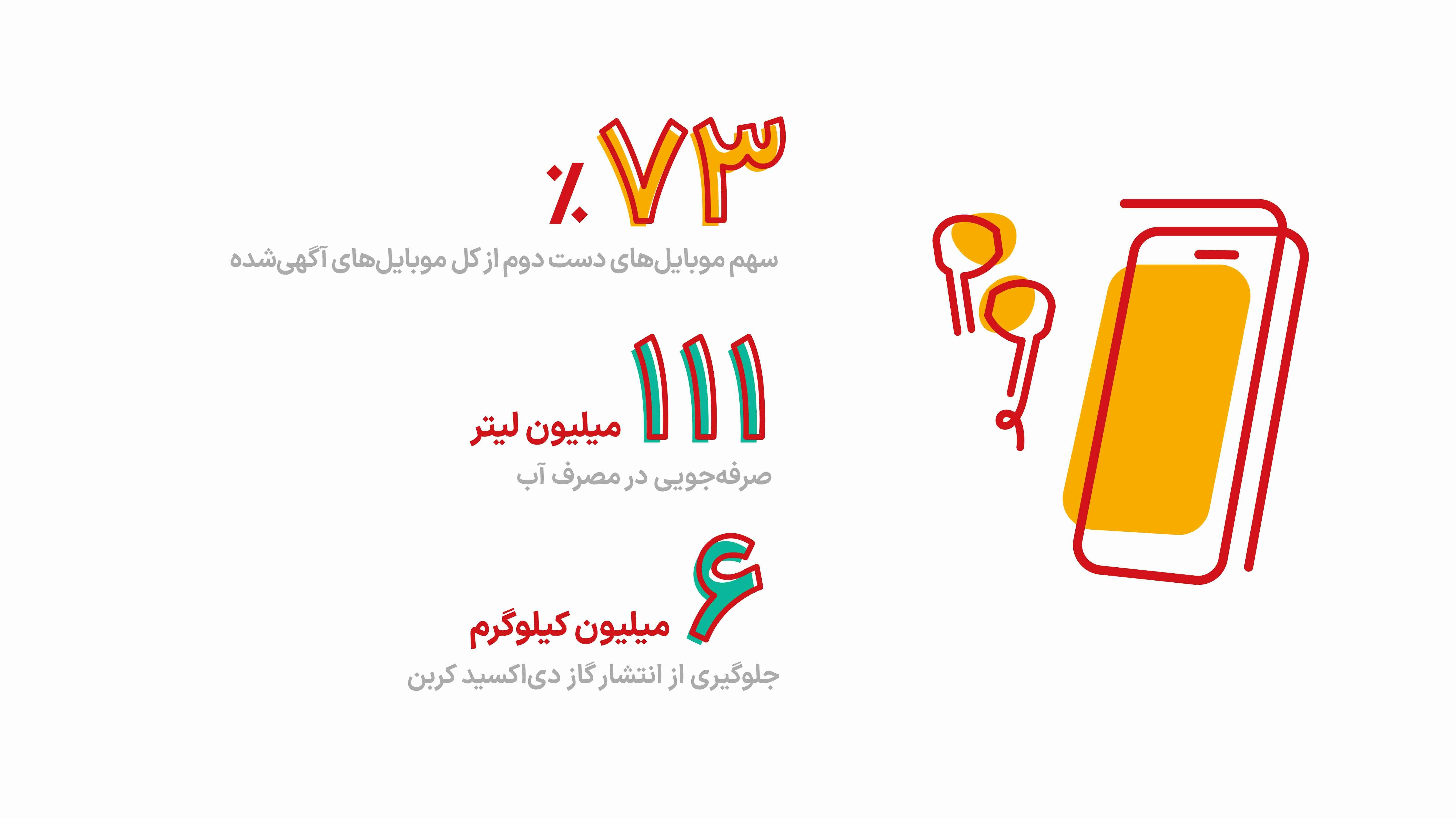 کاربران دیوار چطور به حفظ زمین کمک کردند؟