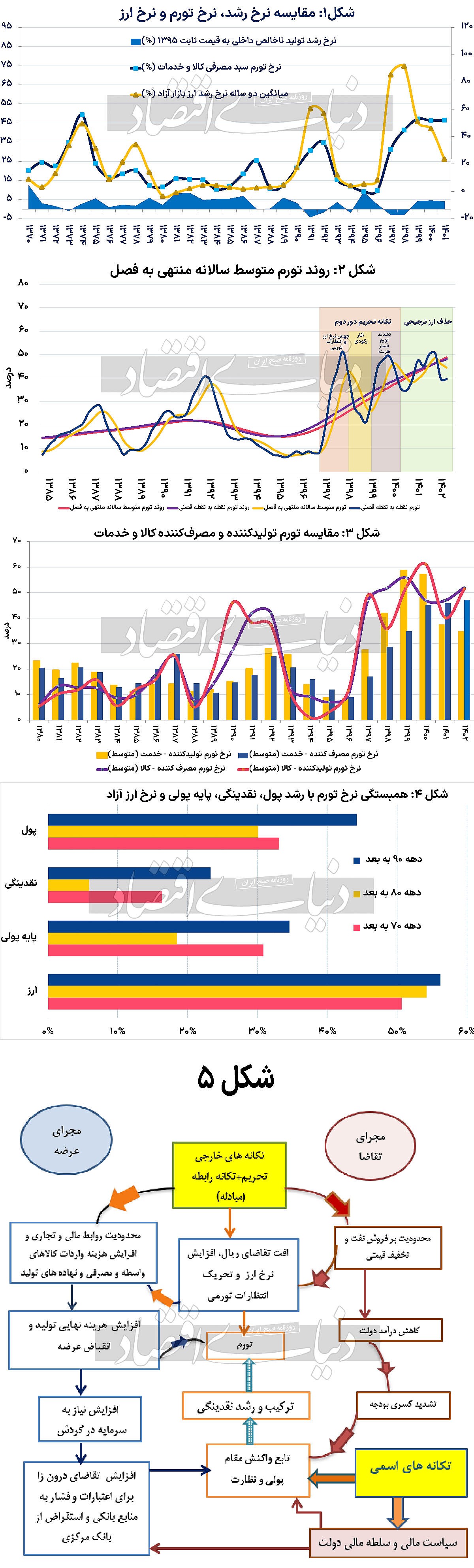 بازیگران سریال تورم///