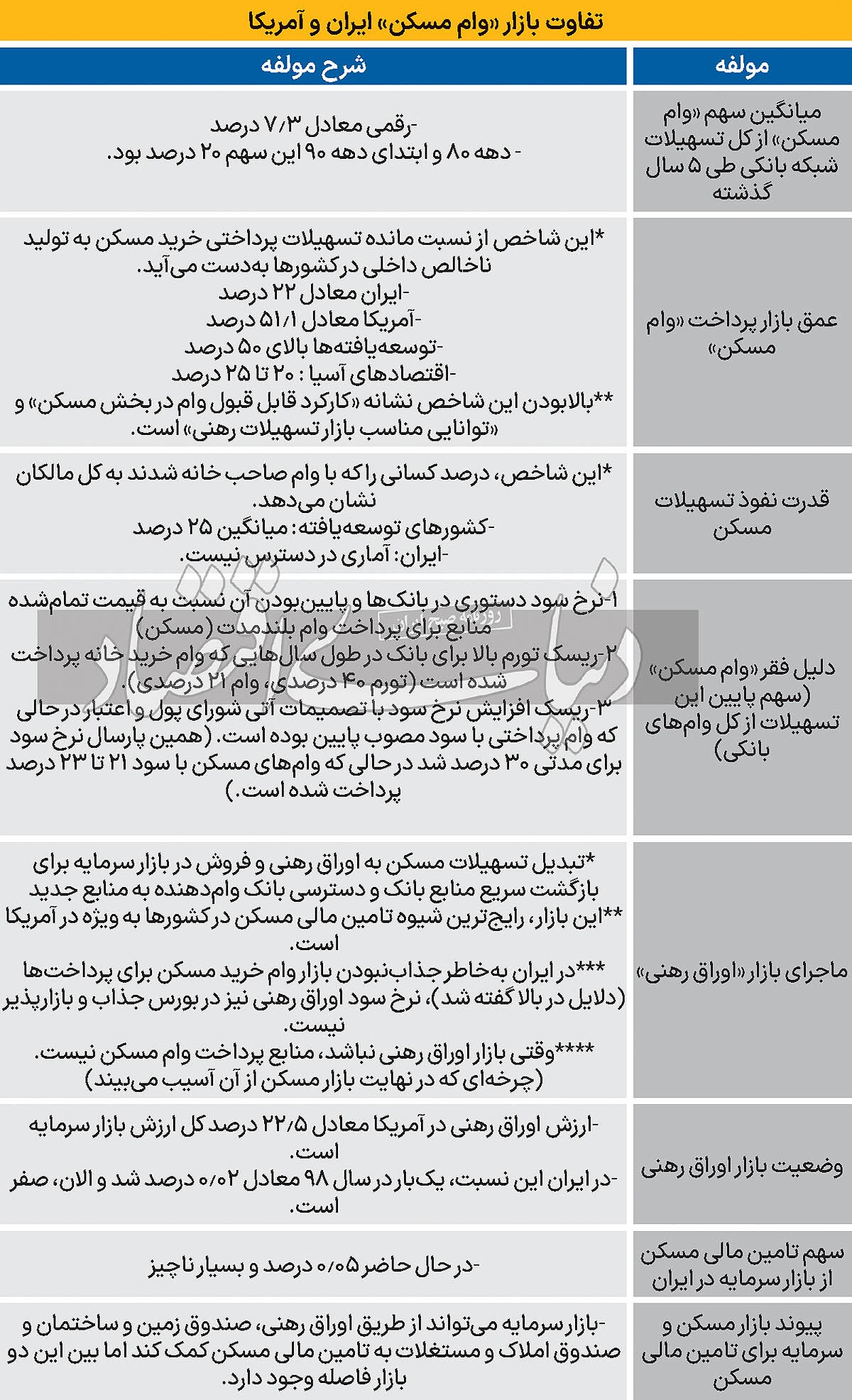 موتور خشک رونق مسکن//