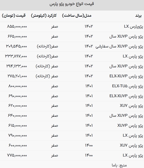 قیمت پژو پارس در بازار امروز ۱۱ اردیبهشت ۱۴۰۳