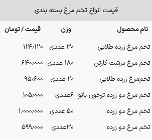 قیمت تخم مرغ امروز ۱۱ اردیبهشت ۱۴۰۳
