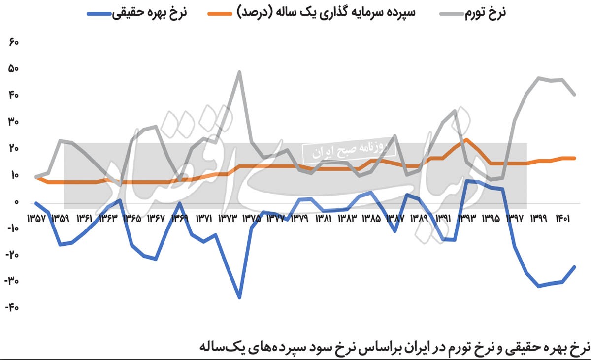 شاه کلید مهار تورم///