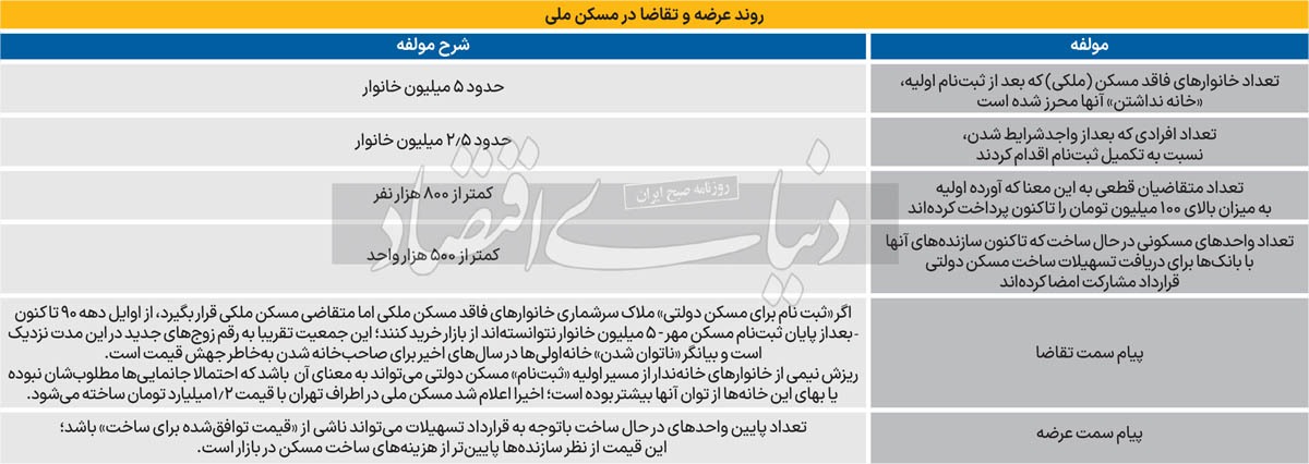 جمعیت خانه‌ندار‌ها//