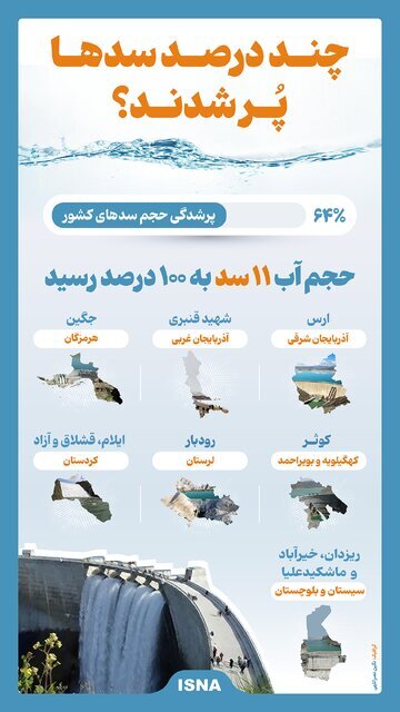 چند درصد سد‌ها پر شدند؟ (اینفوگرافیک)