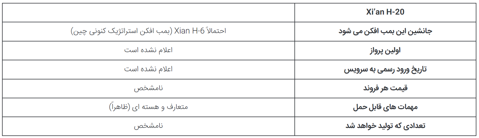 مقایسه بمب افکن چینی Xi’an H-۲۰ و B-۲۱ آمریکایی؛ کدام بهتر است؟