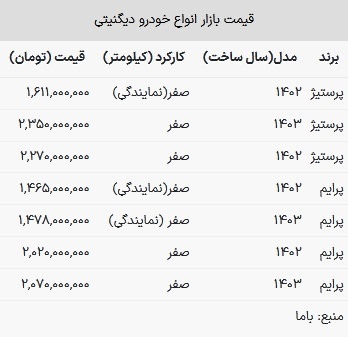 قیمت دیگنیتی در بازار امروز ۱۶ اردیبهشت ۱۴۰۳