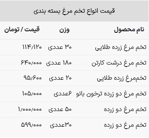 قیمت مرغ در بازار امروز ۱۷ اردیبهشت ۱۴۰۳