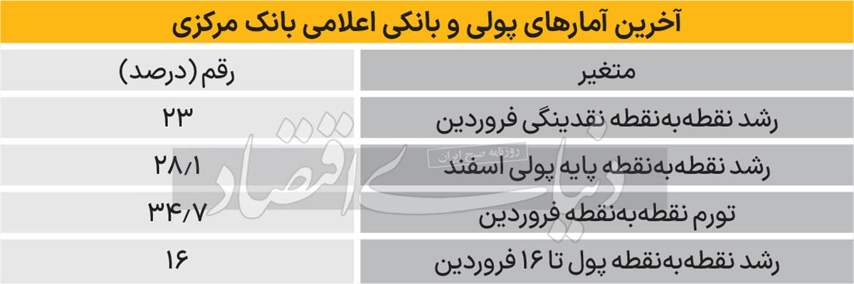 اولین تابلوی پولی ۱۴۰۳
