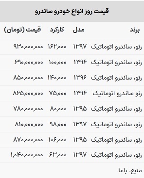 قیمت ساندرو در بازار امروز ۱۸ اردیبهشت ۱۴۰۳