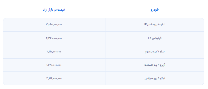شرایط فروش مدیران خودرو برای اردیبهشت ۱۴۰۳ اعلام شد