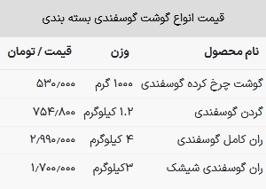 قیمت گوشت قرمز در بازار امروز ۲۲ اردیبهشت ۱۴۰۳