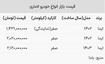 قیمت لاماری در بازار امروز ۲۳ خرداد ۱۴۰۳