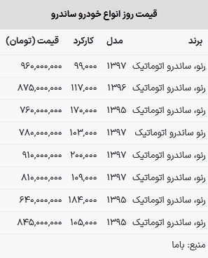 قیمت ساندرو در بازار امروز ۲۴ اردیبهشت ۱۴۰۳