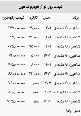 قیمت شاهین در بازار امروز ۲۴ اردیبشهت ۱۴۰۳