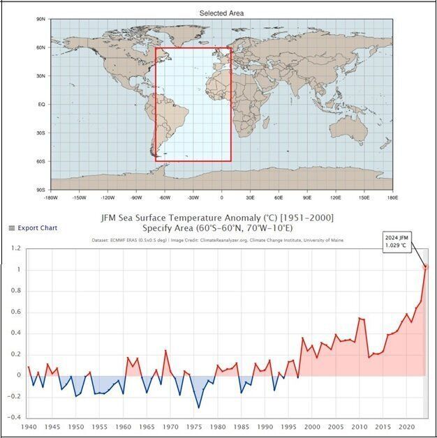 دلیل پربارشی روز‌های اخیر؛ کار ال نینو بود؟