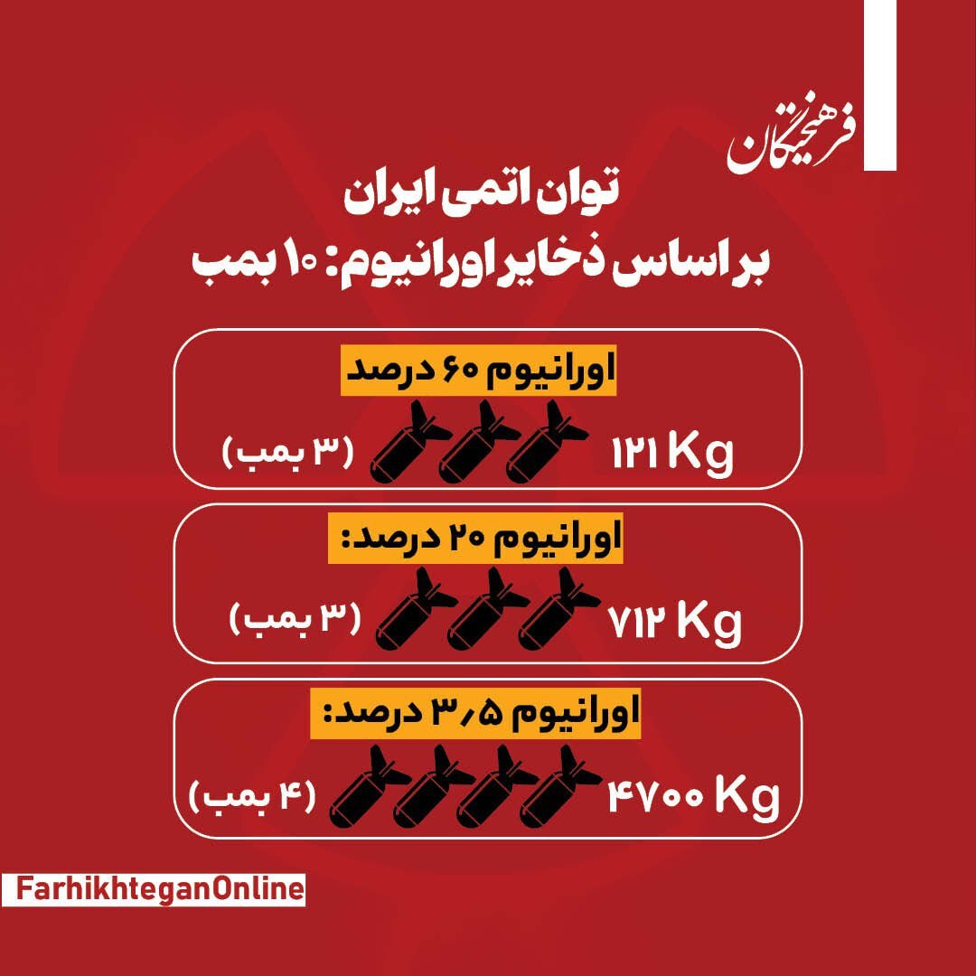 ایران و ۱۰ بمب هسته‌ای