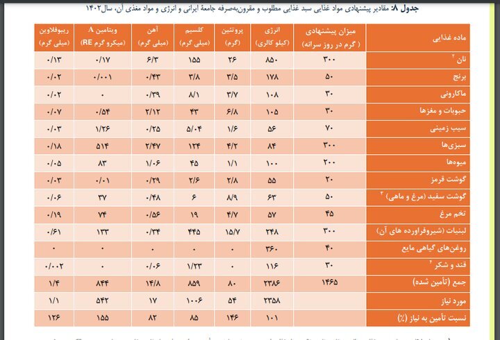 چرا حداقل دستمزد تعیین می‌شود؟///