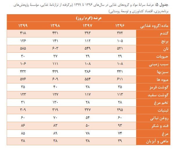 چرا حداقل دستمزد تعیین می‌شود؟///