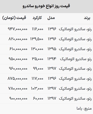 قیمت ساندرو در بازار امروز ۲۵ اردیبشهت ۱۴۰۳