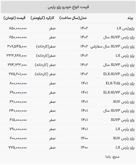 قیمت پژو پارس امروز ۲۵ اردیبهشت ۱۴۰۳