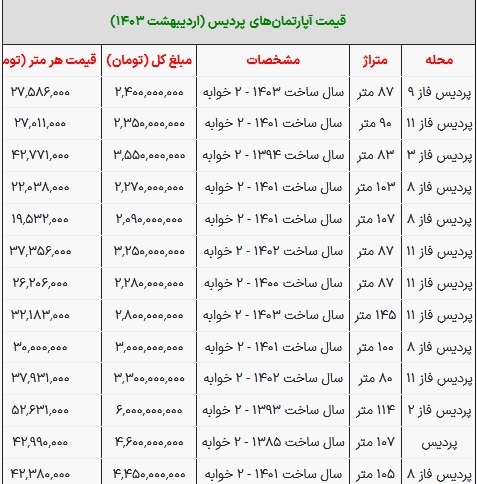 قیمت خانه در پردیس امروز ۲۶ اردیبهشت ۱۴۰۳