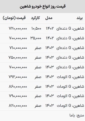 قیمت شاهین در بازار امروز ۲۶ اردیبهشت ۱۴۰۳