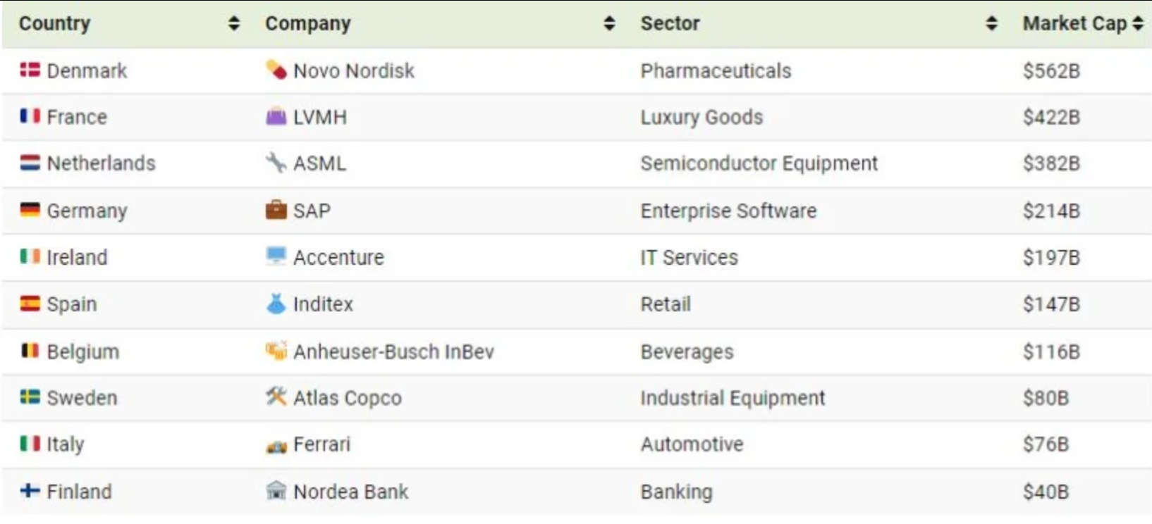 با ارزش‌ترین شرکت‌ها در اقتصاد‌های بزرگ اتحادیه اروپا (اینفوگرافیک)