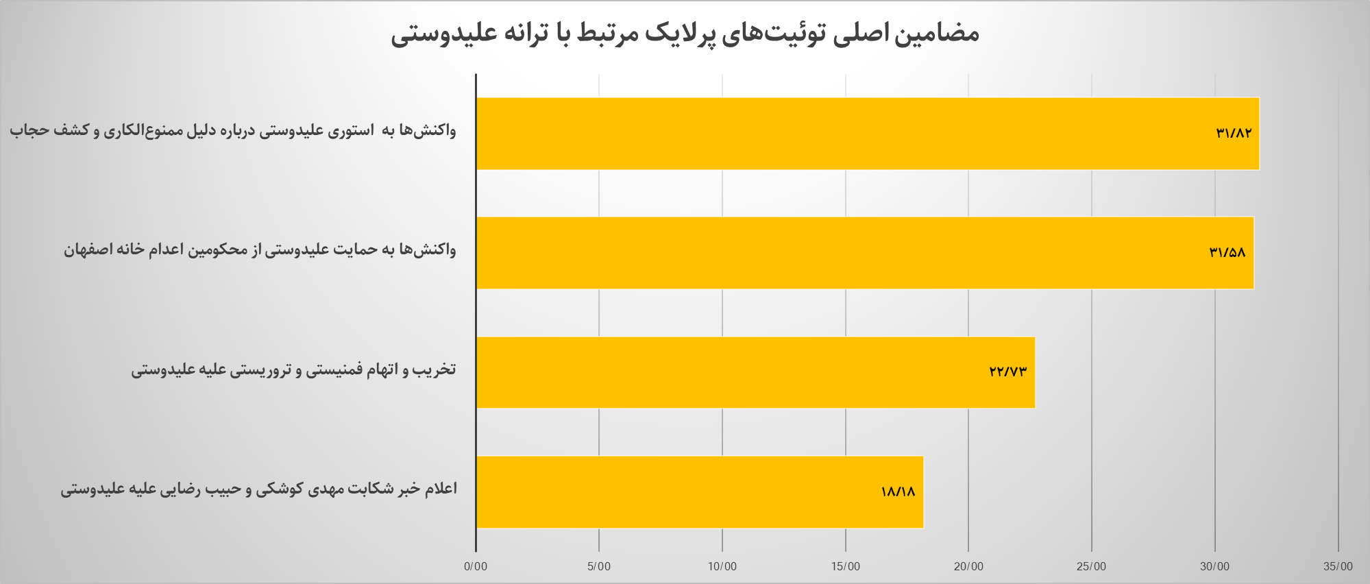 کدام بازیگران سینما بیشتر در توئیتر فارسی مورد بحث قرار گرفتند؟