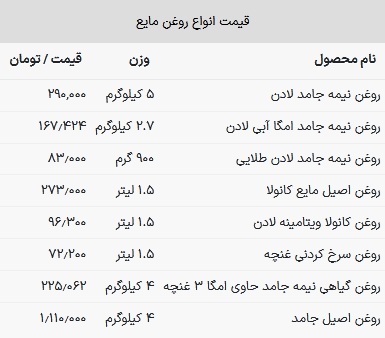 قیمت روغن خوراکی در بازار امروز ۲۰ اردیبهشت ۱۴۰۳