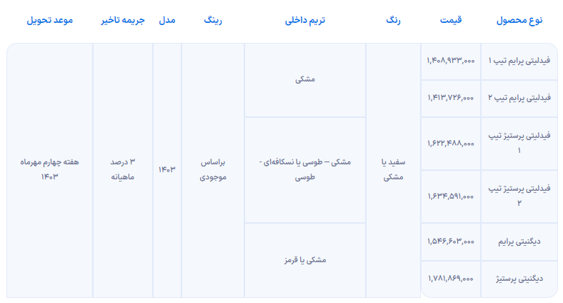 شرایط فروش بهمن موتور برای اردیبهشت ۱۴۰۳ منتشر شد