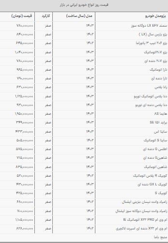 قیمت روز محصولات ایران خودرو و سایپا / فقط دنا ارزان شد + جدول