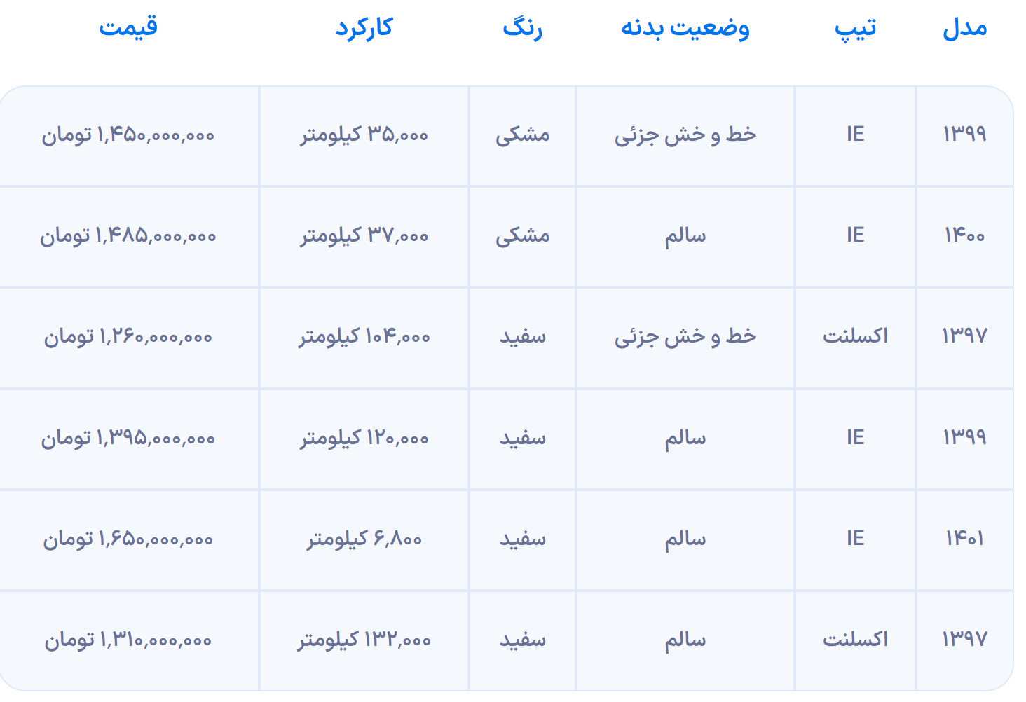 نگاهی به قیمت چری تیگو ۷ در بازار آزاد
