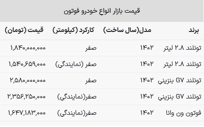 قیمت فوتون در بازار امروز ۲۹ اردیبهشت ۱۴۰۳